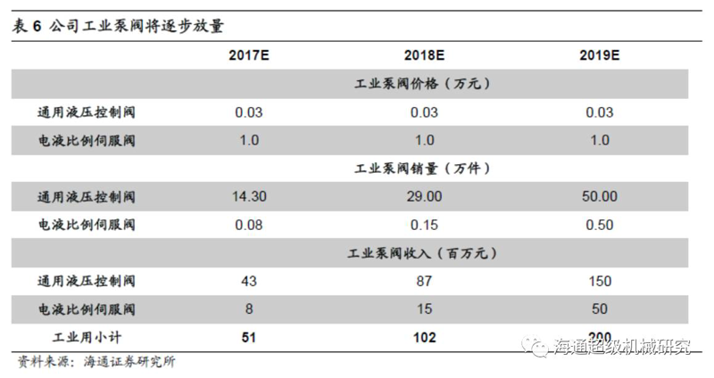 离心泵选型，你是否困惑？